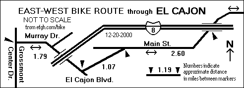 Map of Bike Route Through El Cajon