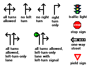 Symbols used in intersection schematics